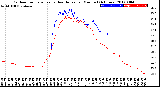 Milwaukee Weather Outdoor Temperature<br>vs Heat Index<br>per Minute<br>(24 Hours)