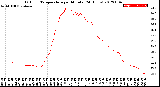 Milwaukee Weather Outdoor Temperature<br>per Minute<br>(24 Hours)