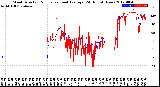 Milwaukee Weather Wind Direction<br>Normalized and Average<br>(24 Hours) (New)