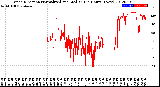 Milwaukee Weather Wind Direction<br>Normalized and Median<br>(24 Hours) (New)