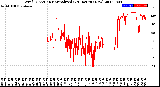 Milwaukee Weather Wind Direction<br>Normalized<br>(24 Hours) (New)