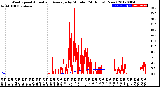 Milwaukee Weather Wind Speed<br>Actual and Average<br>by Minute<br>(24 Hours) (New)