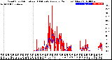 Milwaukee Weather Wind Speed<br>Actual and 10 Minute<br>Average<br>(24 Hours) (New)