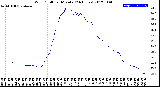 Milwaukee Weather Wind Chill<br>per Minute<br>(24 Hours)