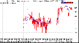 Milwaukee Weather Wind Direction<br>Normalized and Average<br>(24 Hours) (Old)