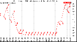 Milwaukee Weather Wind Speed<br>10 Minute Average<br>(4 Hours)