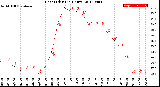 Milwaukee Weather Heat Index<br>(24 Hours)