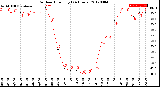 Milwaukee Weather Outdoor Humidity<br>(24 Hours)