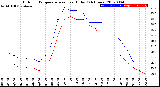 Milwaukee Weather Outdoor Temperature<br>vs Heat Index<br>(24 Hours)