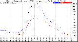 Milwaukee Weather Outdoor Temperature<br>vs THSW Index<br>per Hour<br>(24 Hours)