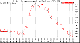 Milwaukee Weather Outdoor Temperature<br>per Hour<br>(24 Hours)