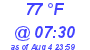 Milwaukee Weather Dewpoint High High Today