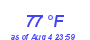 Milwaukee Weather Dewpoint High High Month