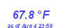 Milwaukee Weather Temperature Low Month