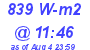 Milwaukee Weather Solar Radiation High Today