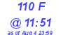 Milwaukee Weather THSW Index High Today