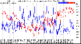 Milwaukee Weather Outdoor Humidity<br>At Daily High<br>Temperature<br>(Past Year)