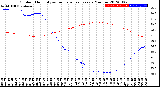 Milwaukee Weather Outdoor Humidity<br>vs Temperature<br>Every 5 Minutes