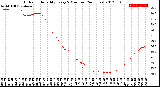 Milwaukee Weather Outdoor Humidity<br>Every 5 Minutes<br>(24 Hours)