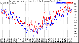 Milwaukee Weather Outdoor Temperature<br>Daily High<br>(Past/Previous Year)