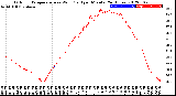 Milwaukee Weather Outdoor Temperature<br>vs Wind Chill<br>per Minute<br>(24 Hours)