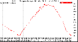 Milwaukee Weather Outdoor Temperature<br>per Minute<br>(24 Hours)