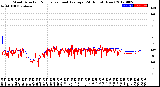 Milwaukee Weather Wind Direction<br>Normalized and Average<br>(24 Hours) (New)