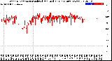 Milwaukee Weather Wind Direction<br>Normalized and Median<br>(24 Hours) (New)