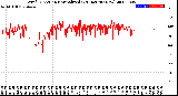 Milwaukee Weather Wind Direction<br>Normalized<br>(24 Hours) (New)