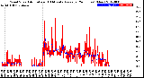 Milwaukee Weather Wind Speed<br>Actual and 10 Minute<br>Average<br>(24 Hours) (New)