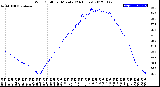 Milwaukee Weather Wind Chill<br>per Minute<br>(24 Hours)