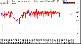 Milwaukee Weather Wind Direction<br>Normalized and Average<br>(24 Hours) (Old)