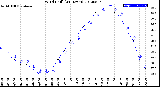 Milwaukee Weather Wind Chill<br>(24 Hours)