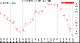 Milwaukee Weather Heat Index<br>(24 Hours)