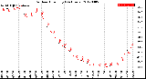 Milwaukee Weather Outdoor Humidity<br>(24 Hours)