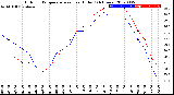 Milwaukee Weather Outdoor Temperature<br>vs Heat Index<br>(24 Hours)