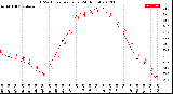 Milwaukee Weather THSW Index<br>per Hour<br>(24 Hours)