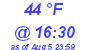 Milwaukee Weather Dewpoint High Low Today