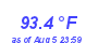 Milwaukee Weather Temperature High Month