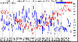 Milwaukee Weather Outdoor Humidity<br>At Daily High<br>Temperature<br>(Past Year)