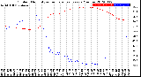 Milwaukee Weather Outdoor Humidity<br>vs Temperature<br>Every 5 Minutes