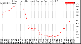 Milwaukee Weather Outdoor Humidity<br>Every 5 Minutes<br>(24 Hours)