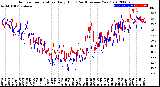 Milwaukee Weather Outdoor Temperature<br>Daily High<br>(Past/Previous Year)