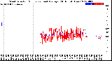 Milwaukee Weather Wind Direction<br>Normalized and Average<br>(24 Hours) (New)