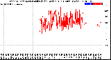 Milwaukee Weather Wind Direction<br>Normalized and Median<br>(24 Hours) (New)