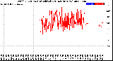 Milwaukee Weather Wind Direction<br>Normalized<br>(24 Hours) (New)