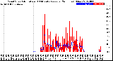 Milwaukee Weather Wind Speed<br>Actual and 10 Minute<br>Average<br>(24 Hours) (New)