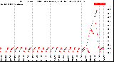 Milwaukee Weather Wind Speed<br>10 Minute Average<br>(4 Hours)