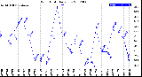 Milwaukee Weather Wind Chill<br>Daily Low