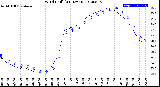 Milwaukee Weather Wind Chill<br>(24 Hours)